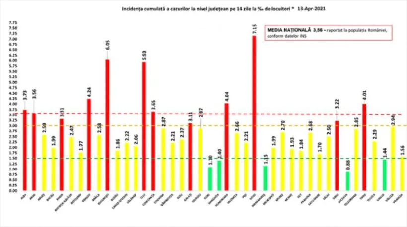 Situația pandemică la zi, la noi în țară